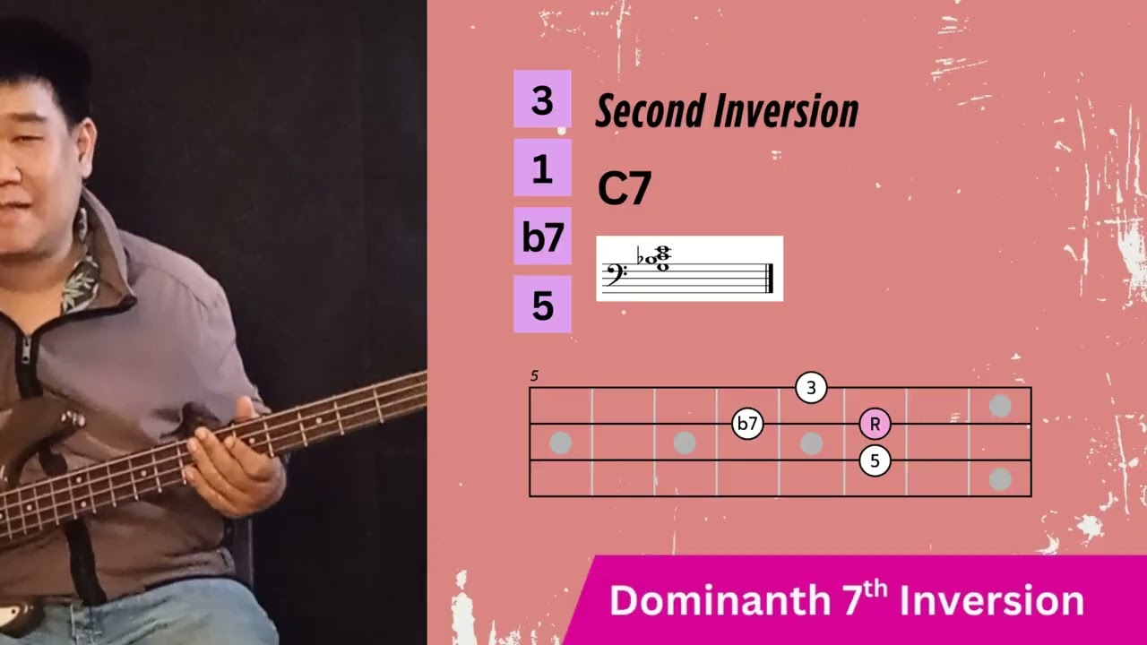 Dominant 7th chord inversion On Bass Guitar