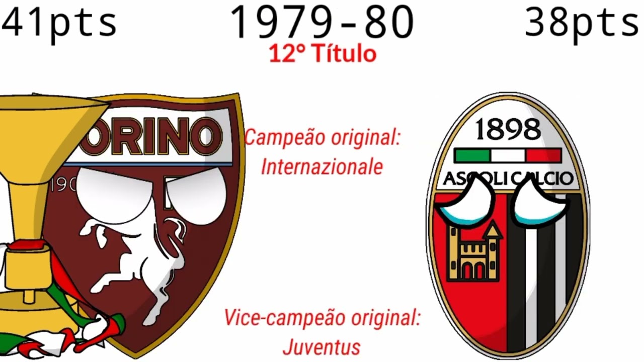 Campeões do Campeonato Italiano mas sem os 3 grandes  [ 1898 - 2023/24 ]