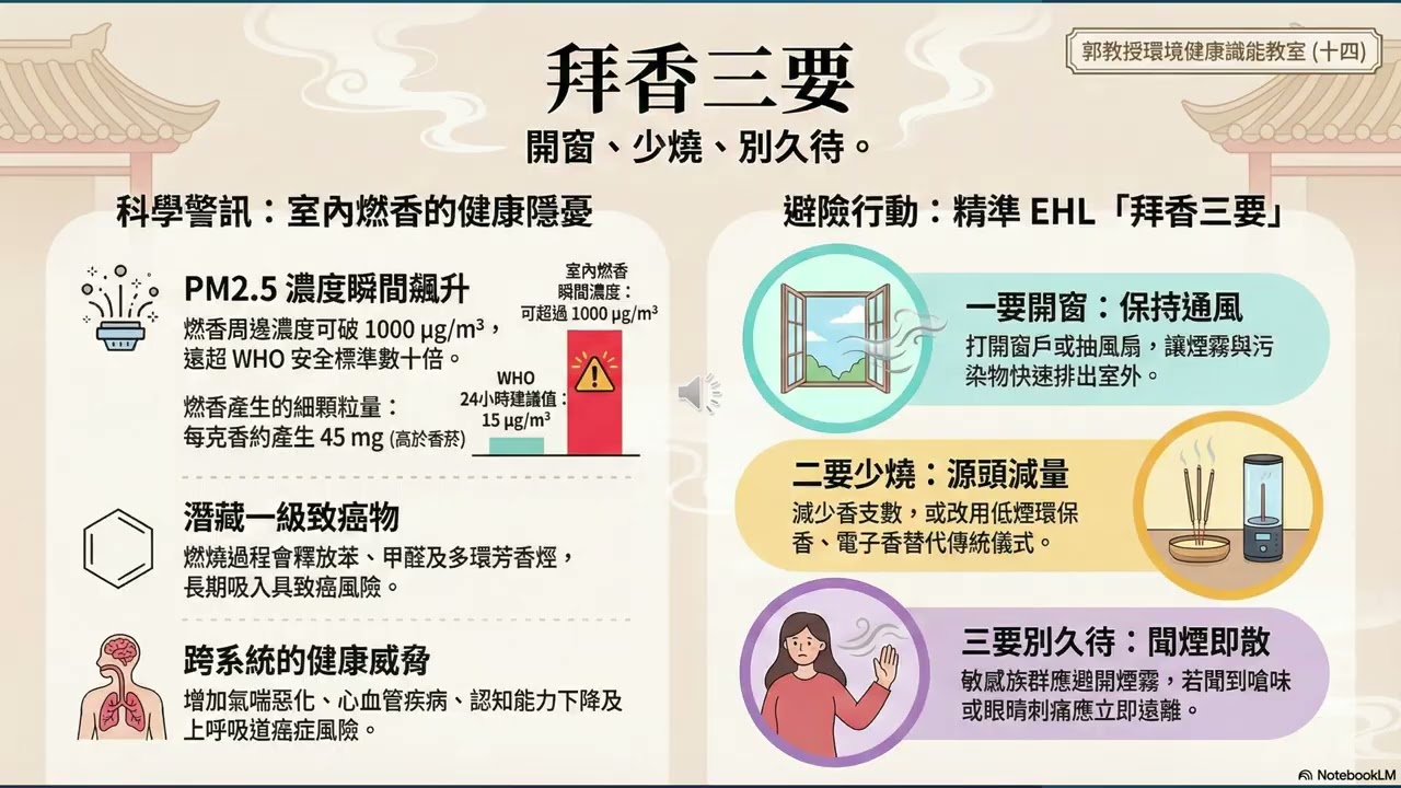 郭教授環境健康識能教室 (14)「拜香三要」: 「開窗、少燒、別久待。」EHL14 拜香的風險