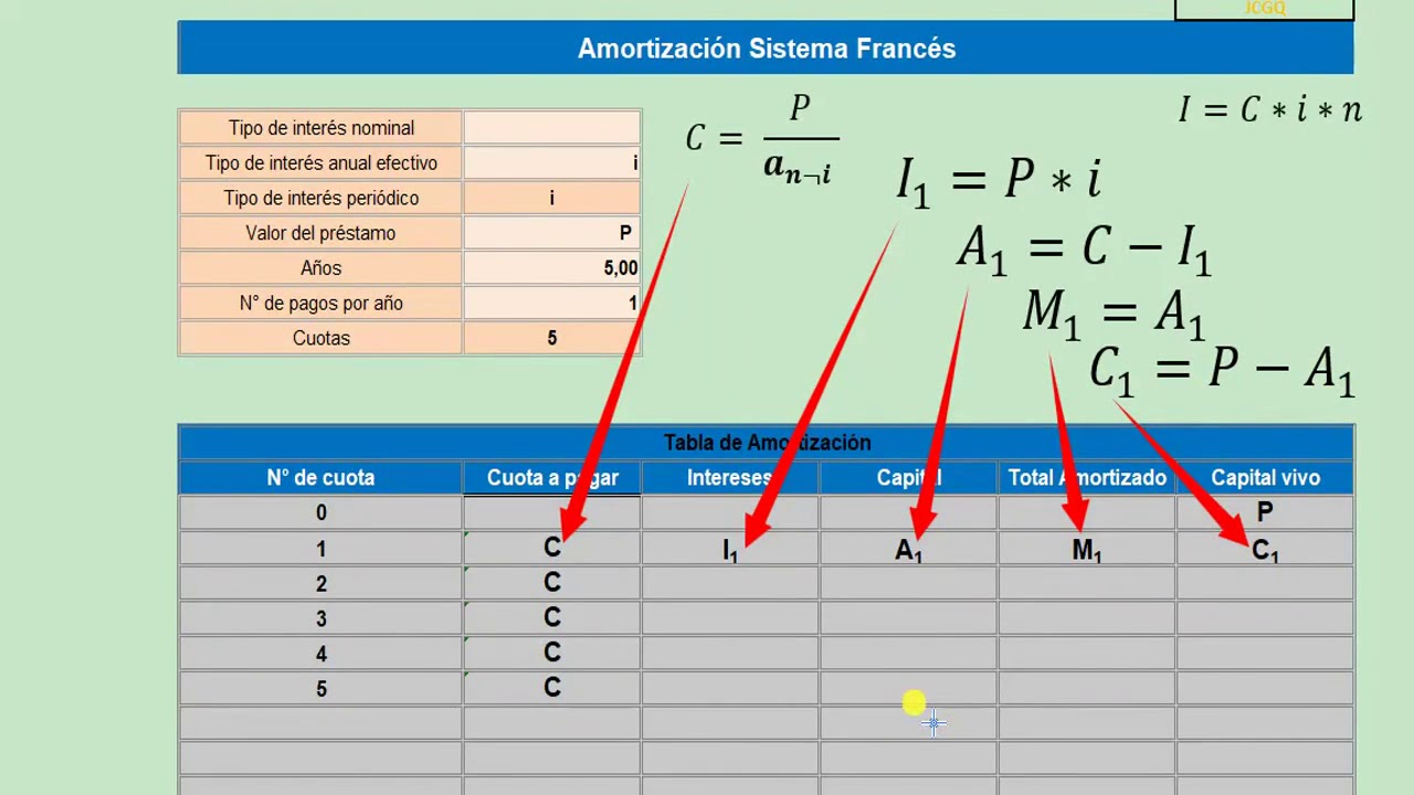 7  Préstamo francés