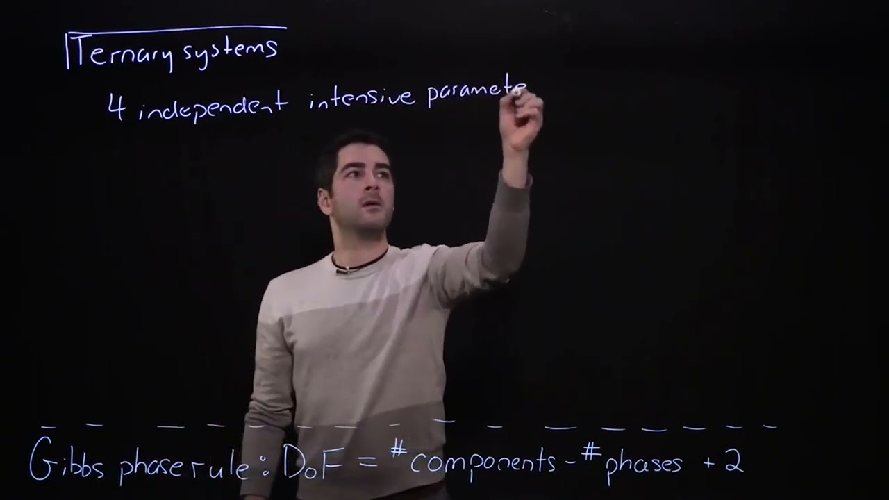 Supplemental Video: Ternary Phase Diagram and Ouzo Demo
