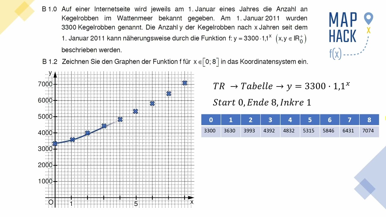 Abschlussprüfung - 2024 Nachtermin - B1.2 - Mathe II/III - Realschule Bayern