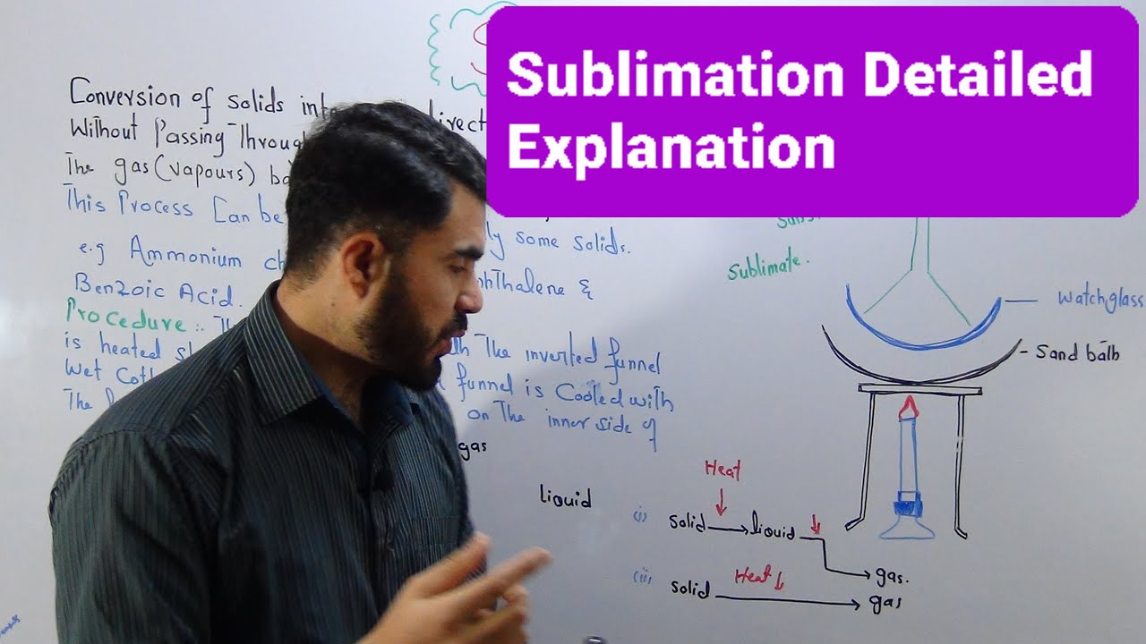 Sublimation in detail and purification by sublimation method