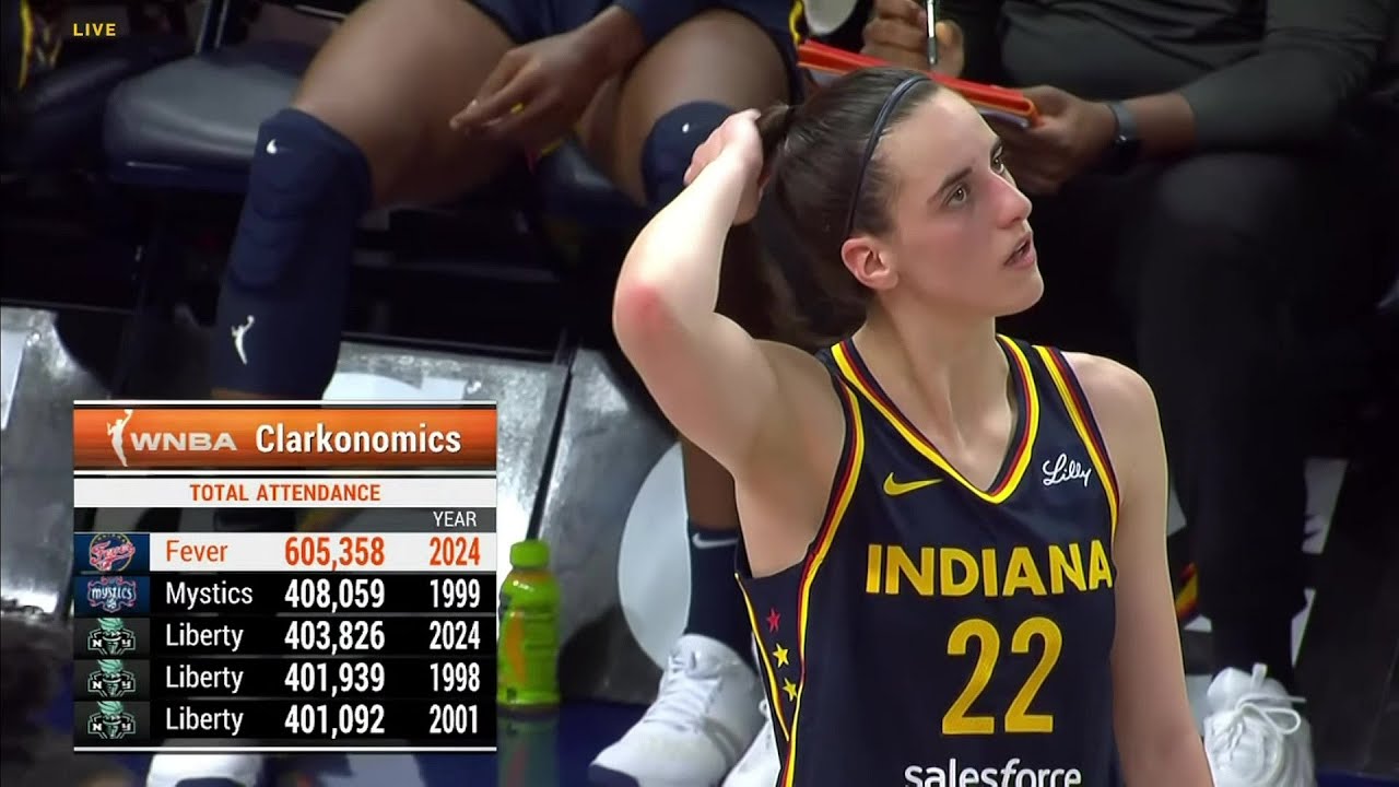 CLARKONOMICS: Indiana Fever SHATTER WNBA attendance record by nearly 200,000! | Caitlin Clark Effect