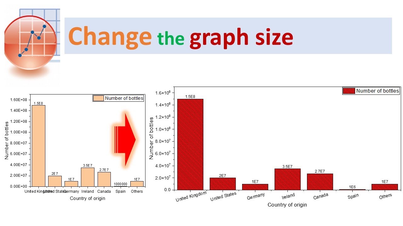 Change the size of the graph