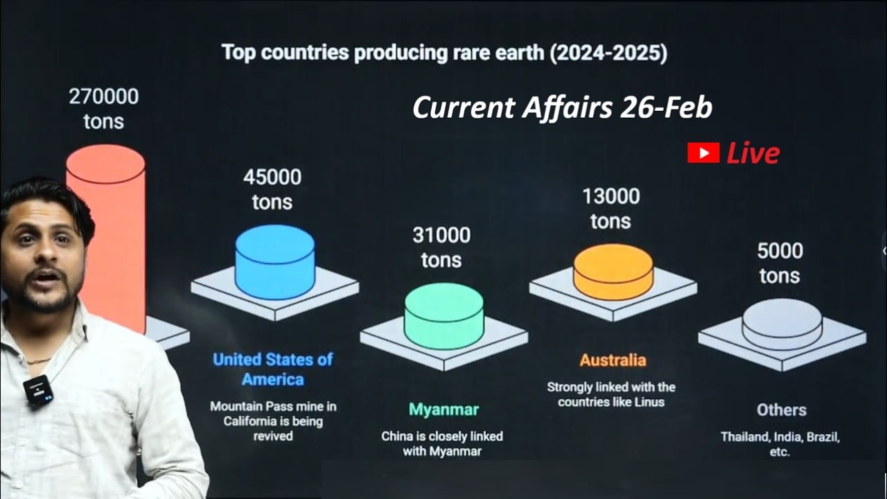 Daily Current Affairs 26 February 2026 + MCQs | Must for IBPS SBI SSC CGL Railway 2026)
