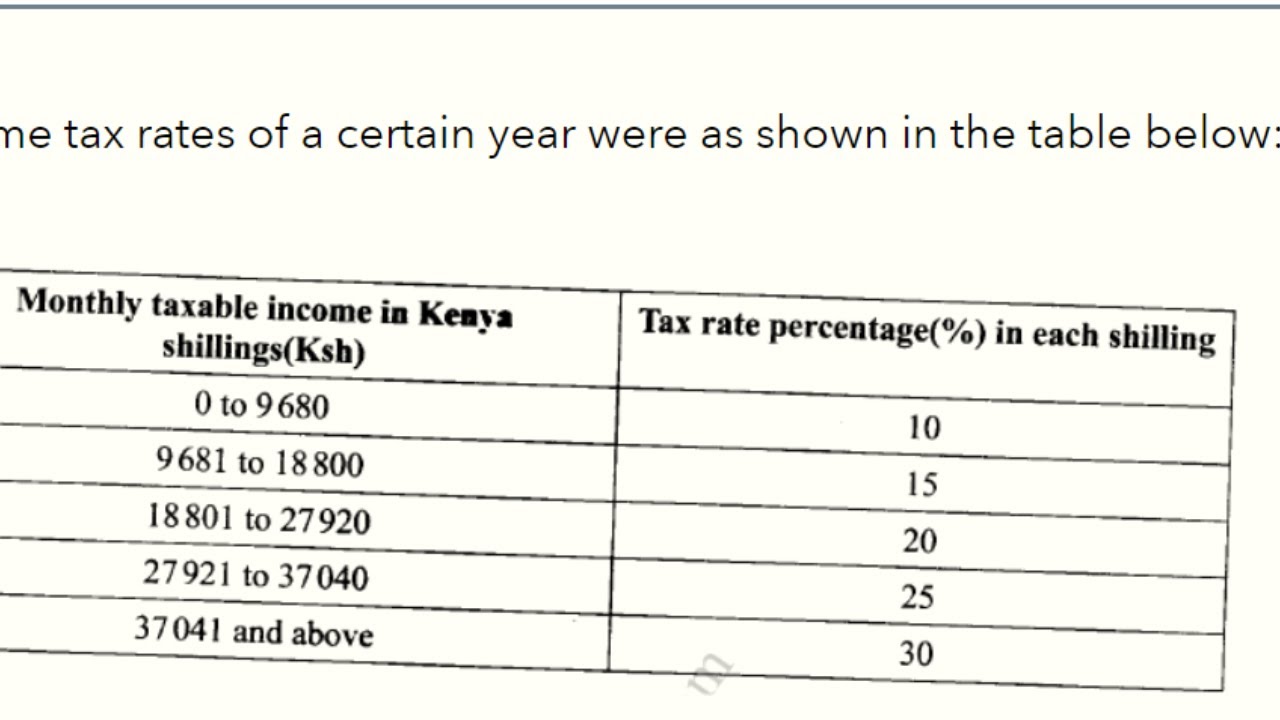 [KCSE PAST QUESTION: TAXATION]