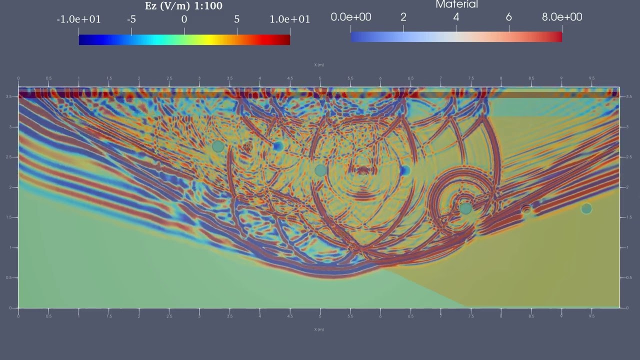 GprMax simulation with Paraview (900Mhz antenna)