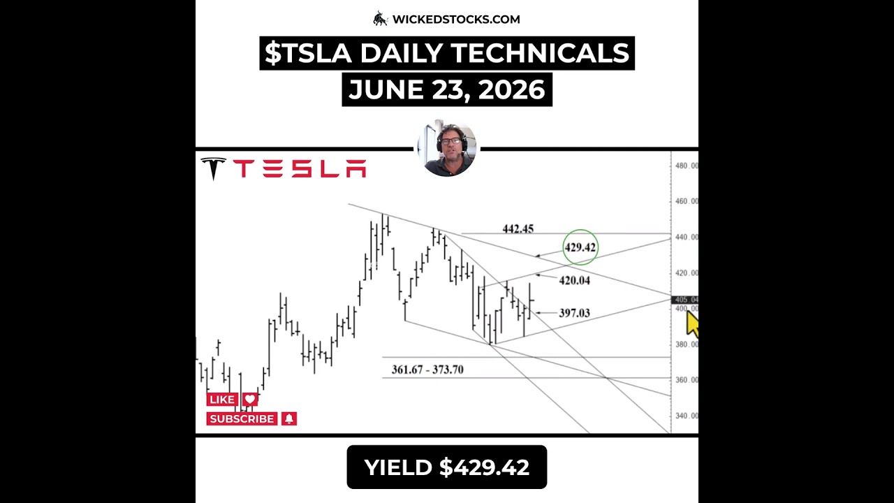 #TSLA HOLDING ABOVE $397.03 KEEPS THE BULLISH SETUP ALIVE #Tesla #daytrading