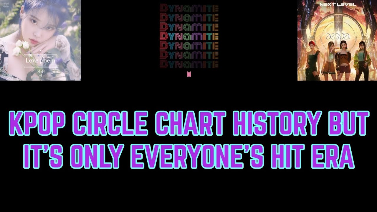 Kpop Circle chart history but it's only everyone's hit era