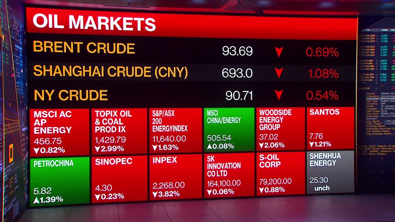 Brent Crude May Surpass $100 Amid 'Strong' Momentum: ANZ