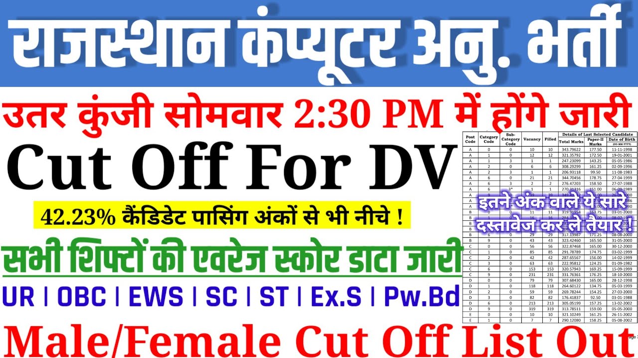 बड़ी खुशखबरी 🥳| RAJSHTHAN COMPUTER ANUDESHAK ANS KEY DATE DECLARE | COMPUTER INSTRUCTOR CUT OFF 2026