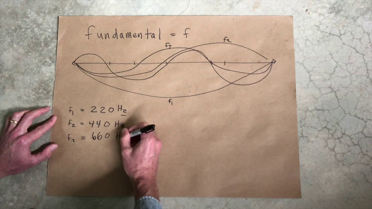What are harmonics??