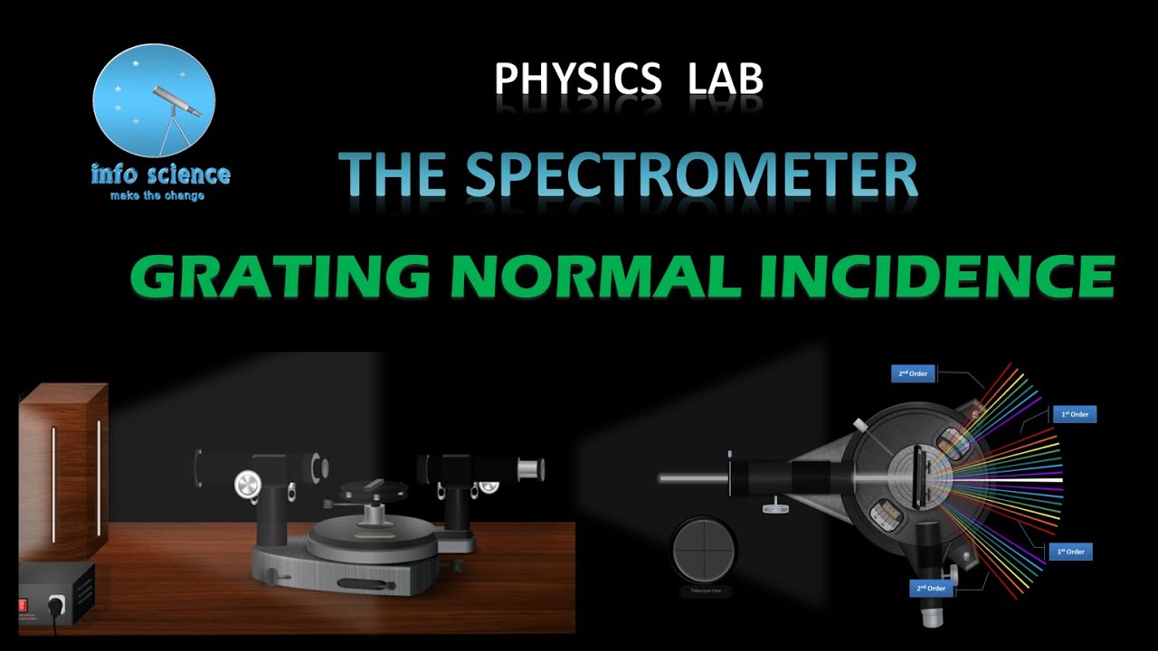 Spectrometer Grating -Wavelength of Mercury Spectrum