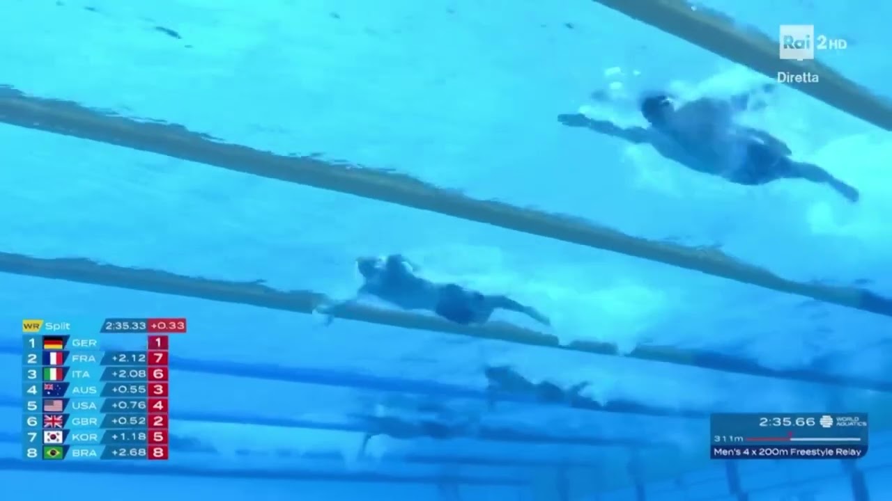 Britain🇬🇧- Men's 4x200m Freestyle FINAL- World Swimming Championships,2023 Fukuoka