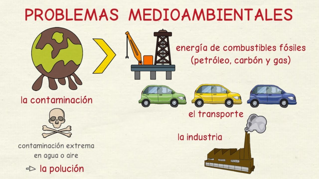 Aprender español: Problemas medioambientales (nivel avanzado)