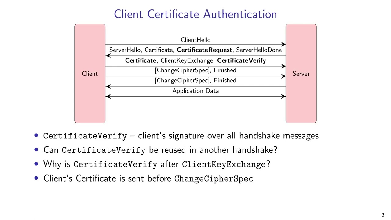Applied Cryptography: 13. Transport Layer Security (TLS) Advanced