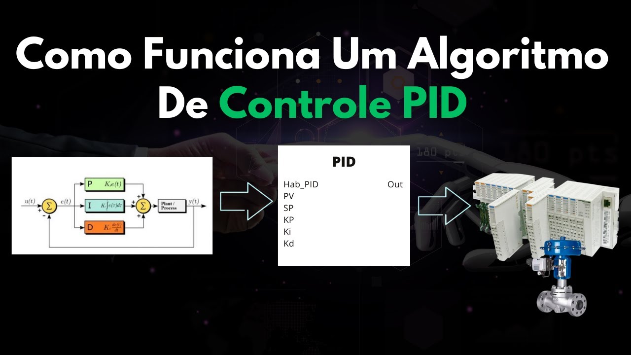Como Funciona Um Algoritmo  De Controle PID