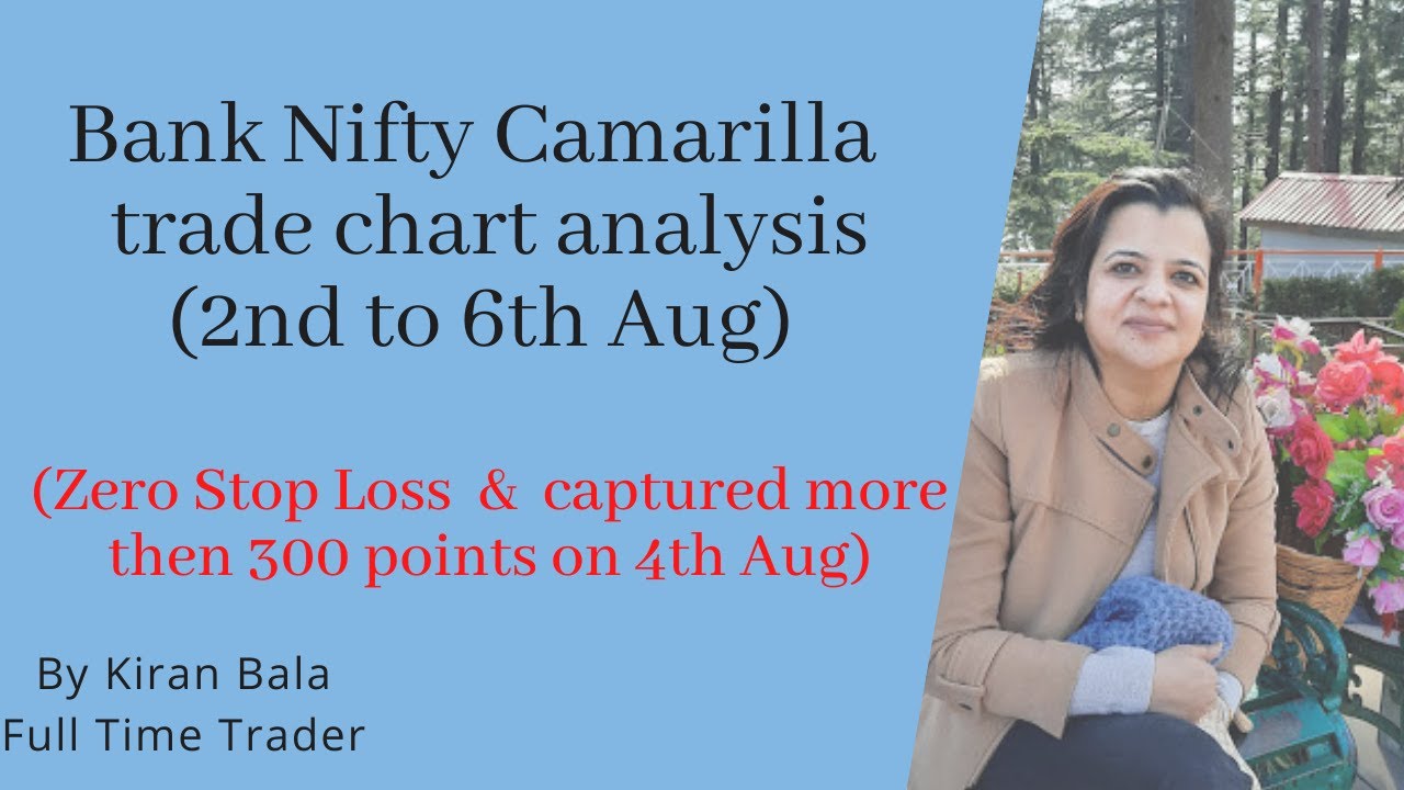 Bank Nifty Camarilla  trade chart analysis (2nd - 6th Aug) ! Zero Stop loss and more then 300 points