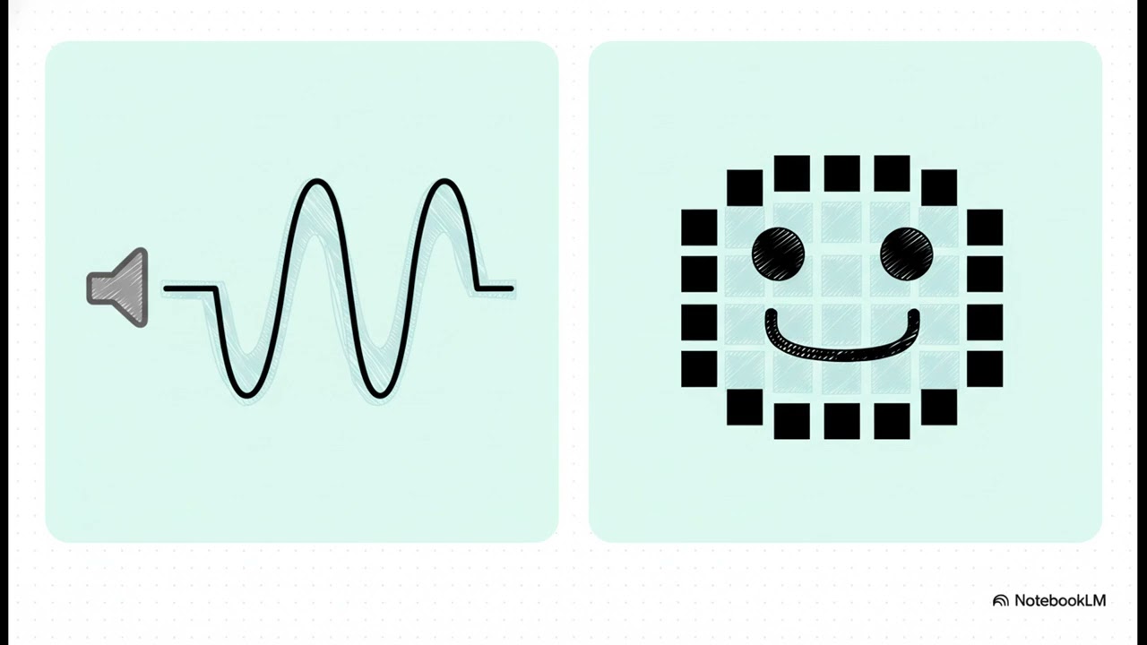 Analog and Digital: Data, Signals, Periodic Non-periodic Signal.
