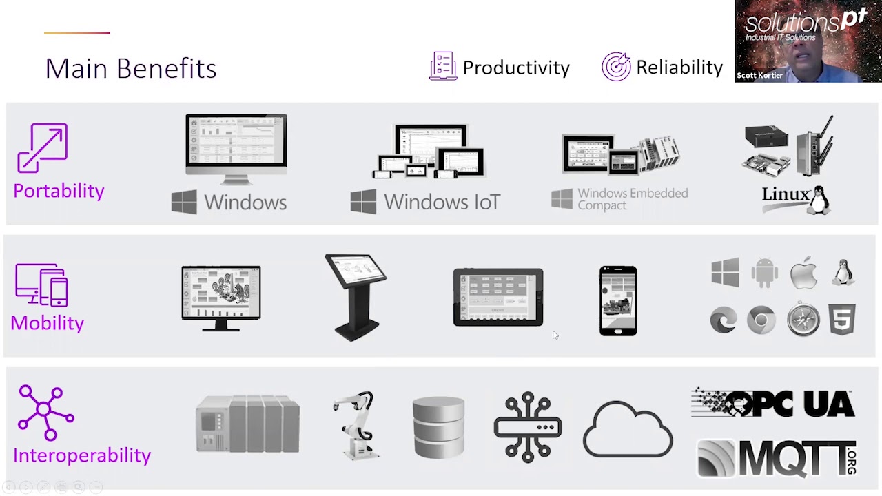 AVEVA Edge 2020 Introduction -Turn machine data into insight with this amazing HMI!