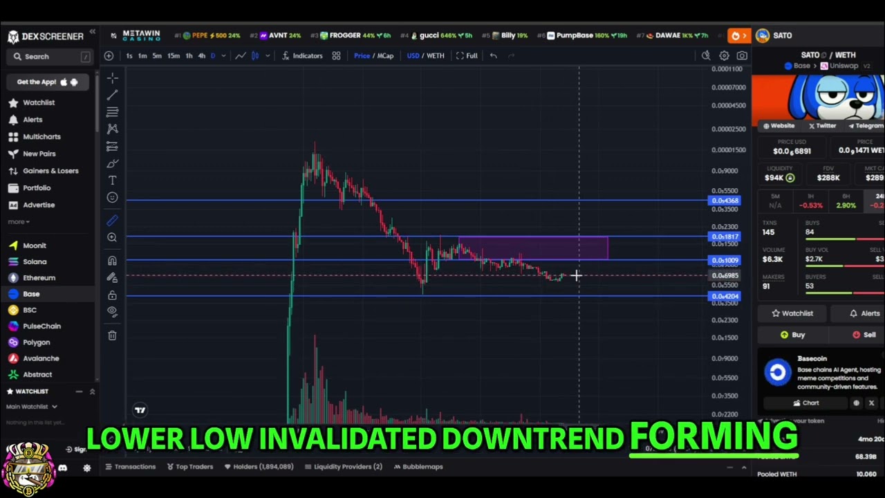 SATO THE DOG Crypto Update: Next Meme Coin Potential? #shorts