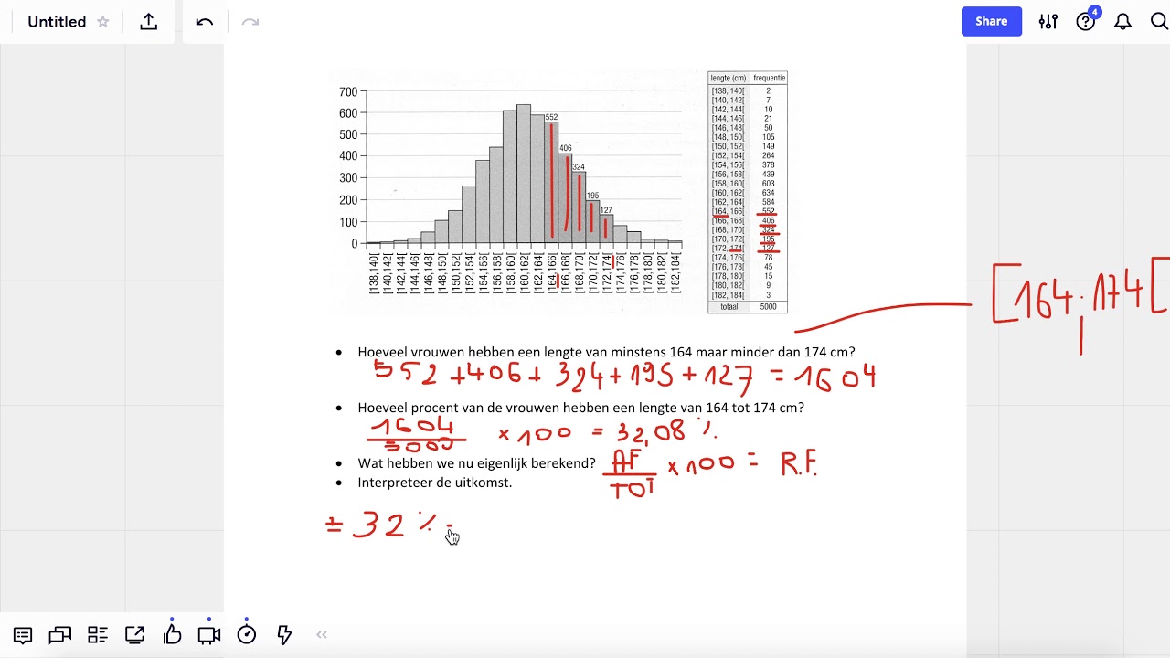 Wiskundig model voor het histogram: de dichtheidskromme