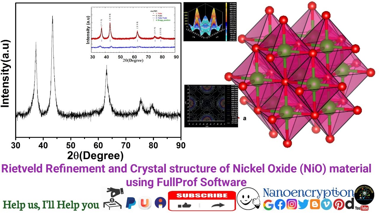 Rietveld Refinement and Crystal structure of Nickel Oxide (NiO) material using FullProf Software