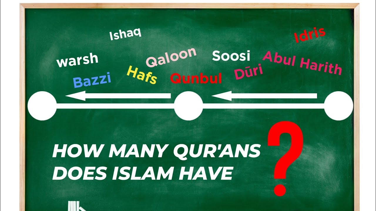 The 10 Qiraat (20 Riwayaat), Its Origin, Authenticity and existence in the lifetime of the prophet ﷺ