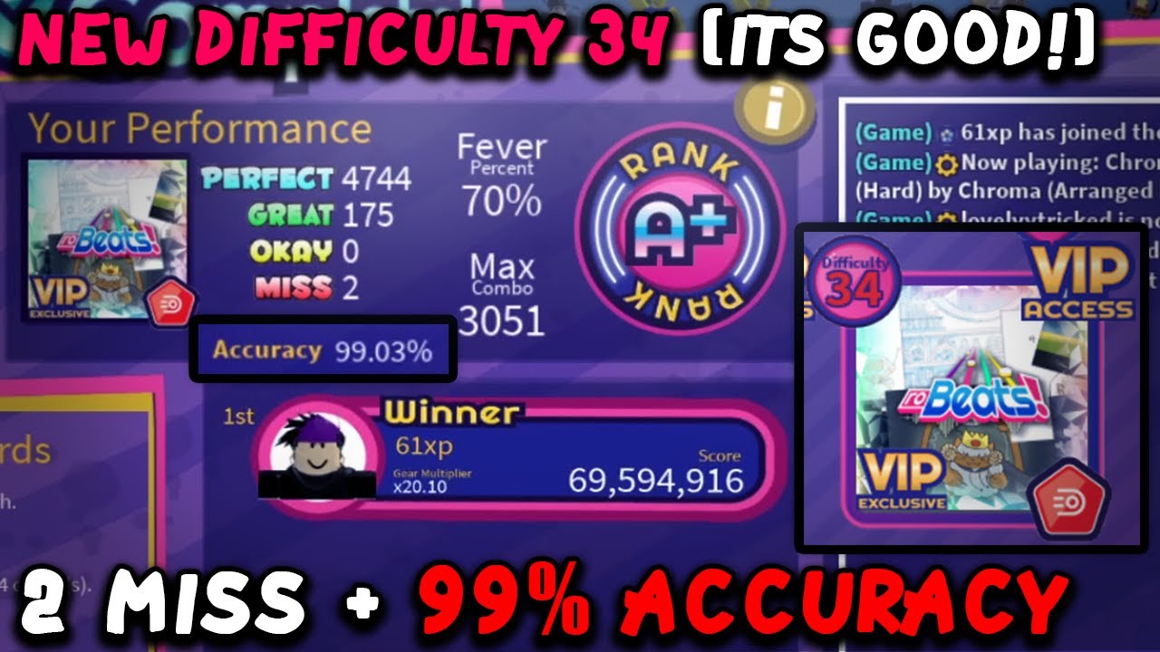Robeats: NEW DIFFICULTY 34 SONG A+ (2 MISSES + 99% ACCURACY) 1ST PLACE (Chroma Heavenly Mashup Hard)