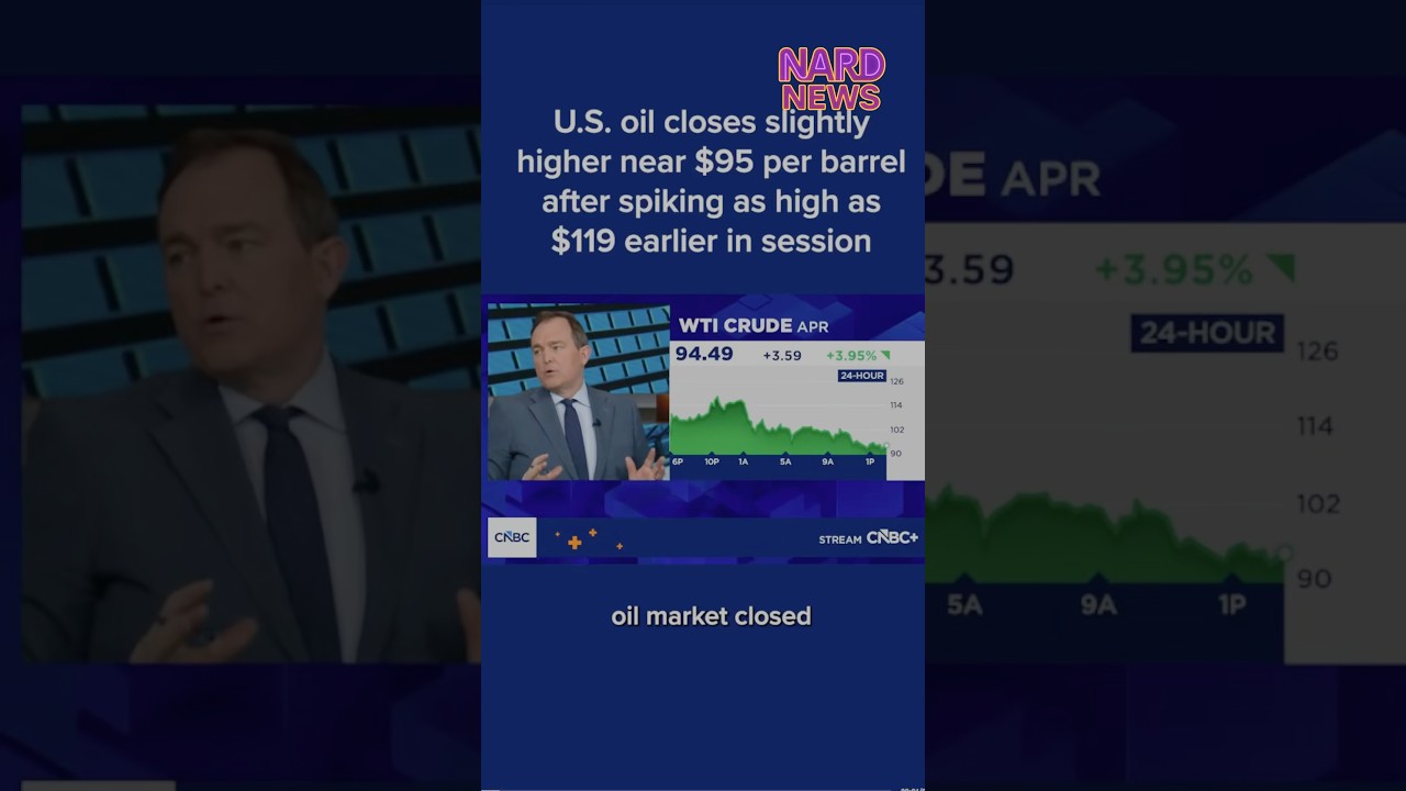 Oil Prices Surge #news #politics #economy #iran #trump