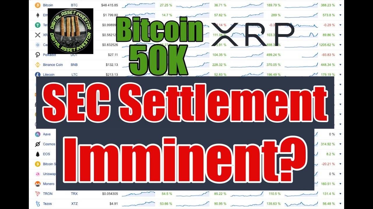 Ripple SEC Settlement , Bitcoin $50K & XRP Buying In Private?