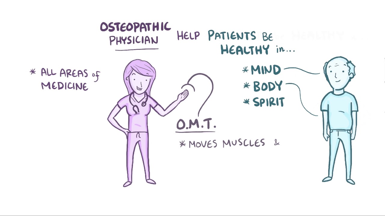 Osteopathic Medicine (short)