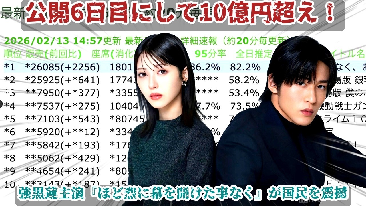 公開渦に巻き込み6日目にして、国民的夫の時代がこれほど興収10億円を突破した目までに強黒蓮主演『ほど烈に幕を開けた事なく、お別れです』実に戦が慄『