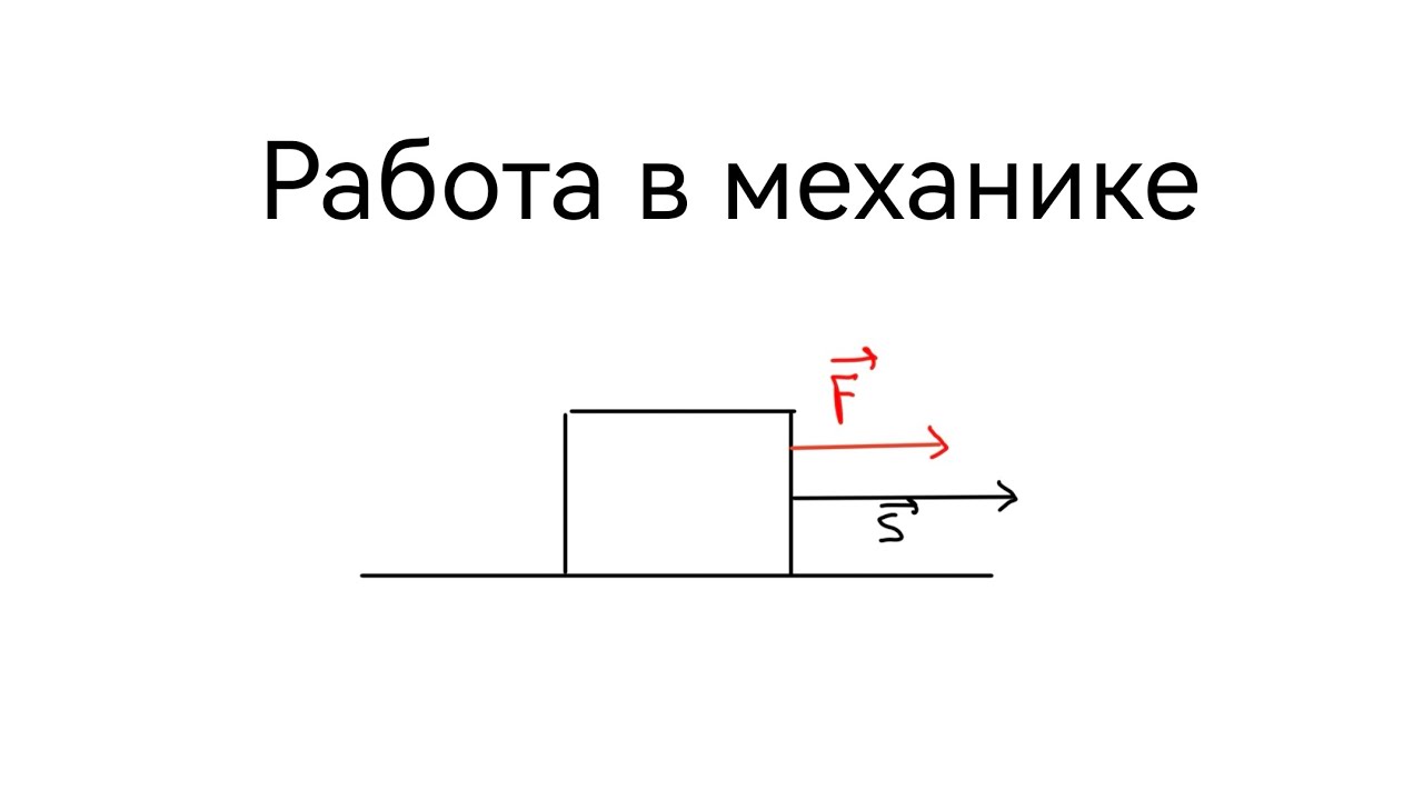РАБОТА В МЕХАНИКЕ | Что это такое и как считать