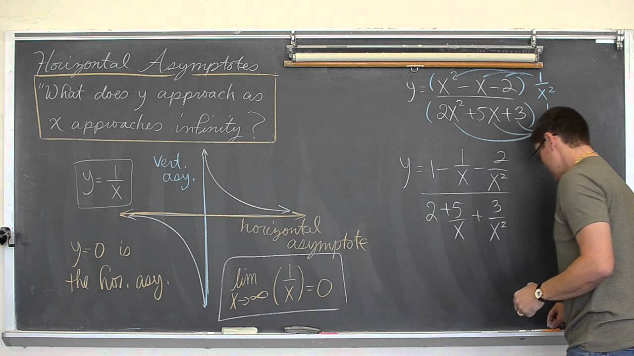 Horizontal Asymptotes of Rational Equations