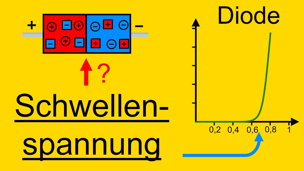Schwellenspannung der Diode (Durchlassspannung)
