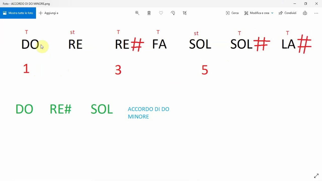 ABLETON 1O TUTORIAL ITA: Costruire gli accordi,come scriverli velocemente