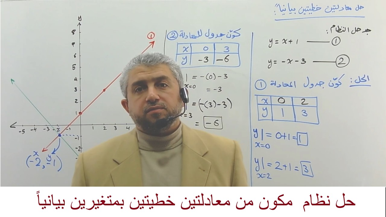 حل نظام مكون من معادلتين خطيتين بمتغيرين بيانياً | شرح مفصل وبسيط | الأستاذ خالد الوحش