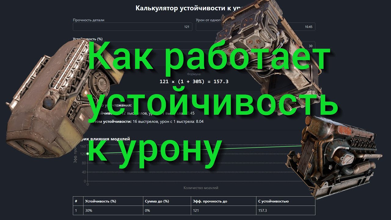 Тесты устойчивости к урону: калькулятор для игры, оберег, финвал, беркут/ Crossout
