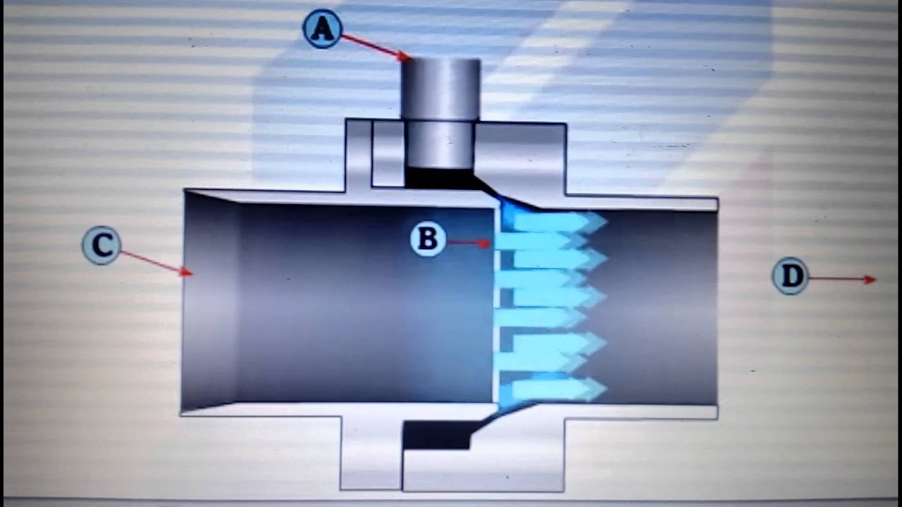 How its work - Compressed Air Driven - Air Amplifier