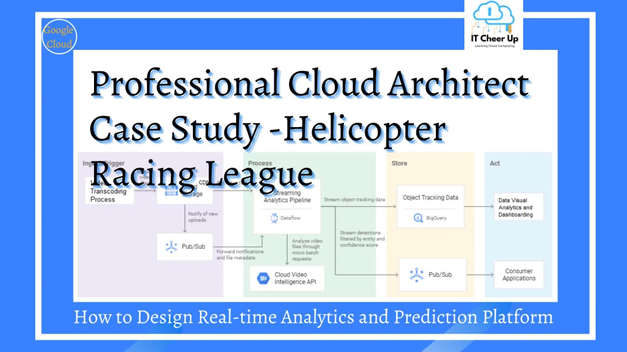 PCA Case Study - Helicopter Racing League: How to Design Real-time Analytics and Prediction Platform