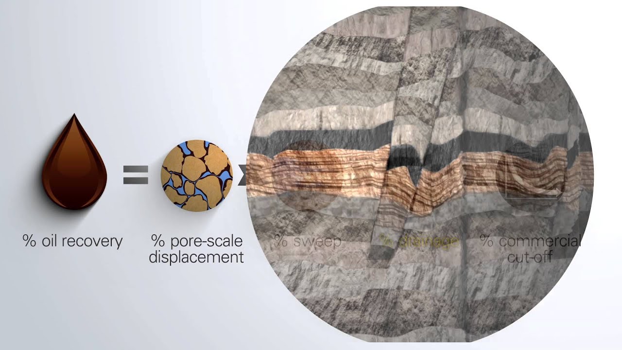 Exploiting science to increase oil recovery 3 - What causes oil recovery to be so low