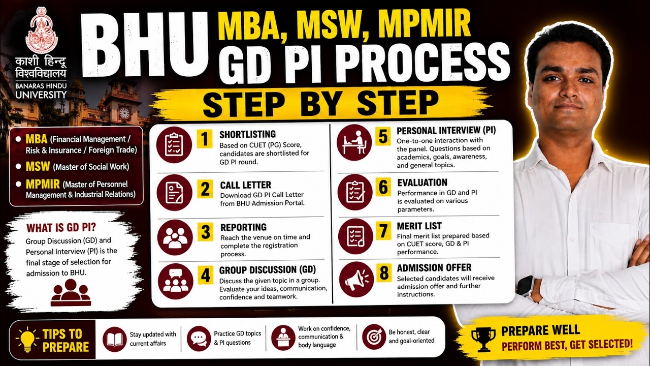 BHU GD PI Process 2026 Explained | MBA, MSW & MPMIR Complete Guide
