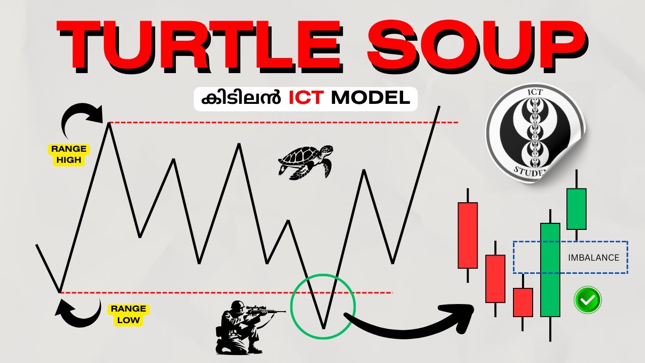 ICT Turtle Soup Explained In Malayalam | The Ultimate Liquidity Trap Strategy | Turf For Trading