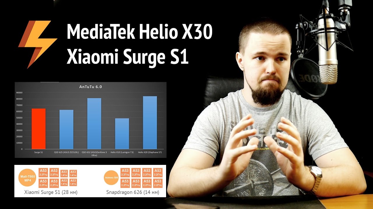 Xiaomi Surge S1 и Helio X30 (ARGUMENT600)