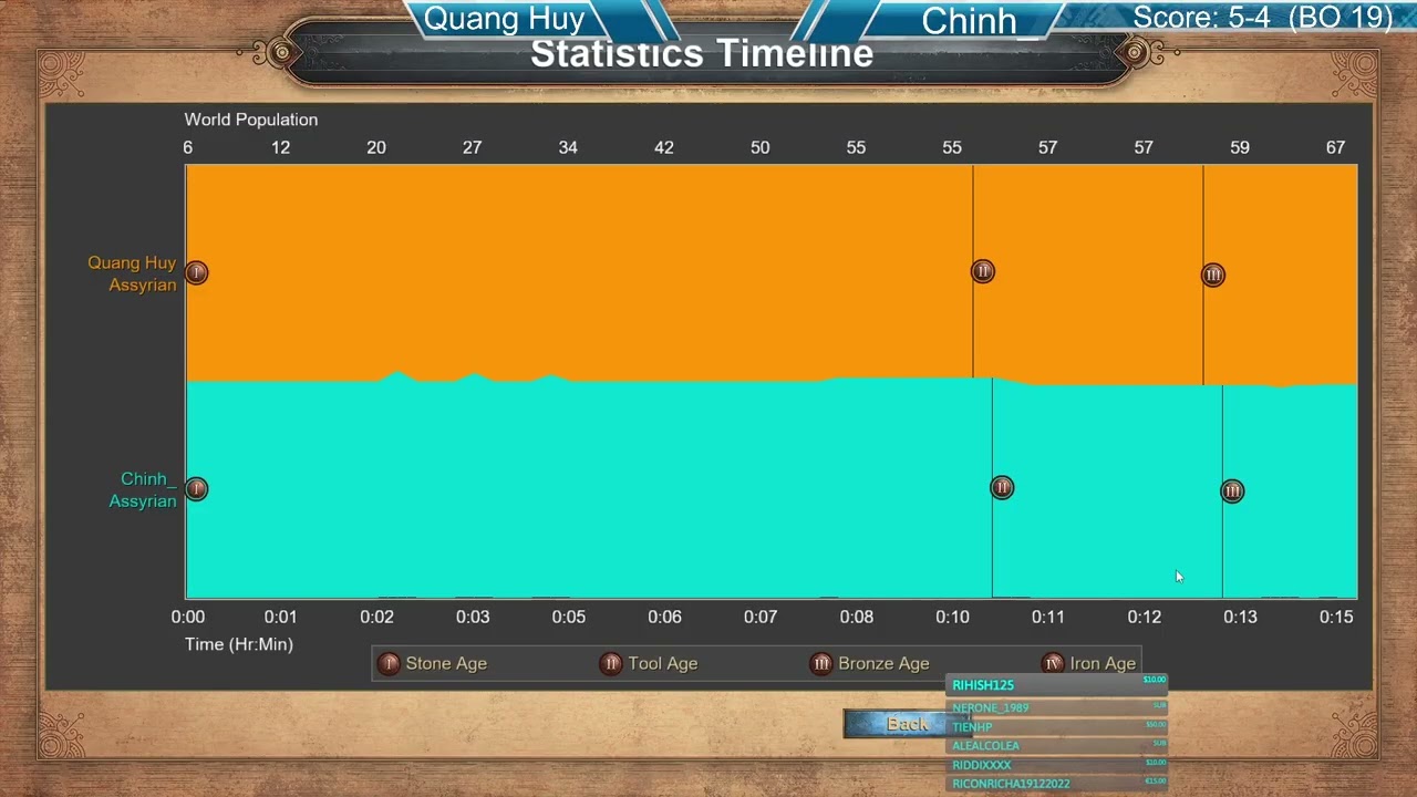 Solo Assyrian Quang Huy vs Chinh GAME 10