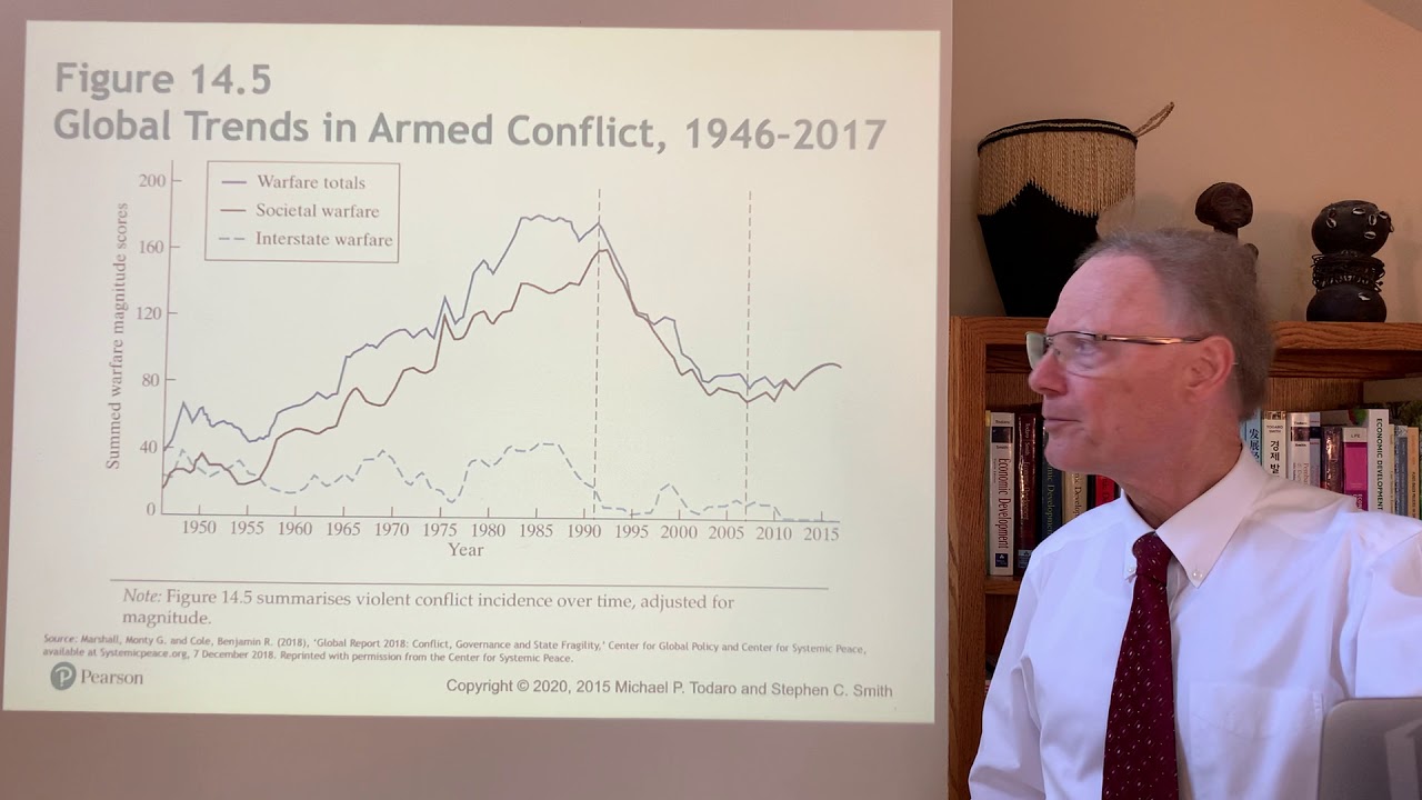 Conflict and Economic Development