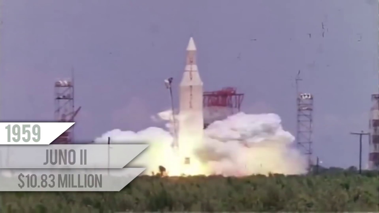 10 INCREDIBLE Space Launch Failures! 4K   YouTube