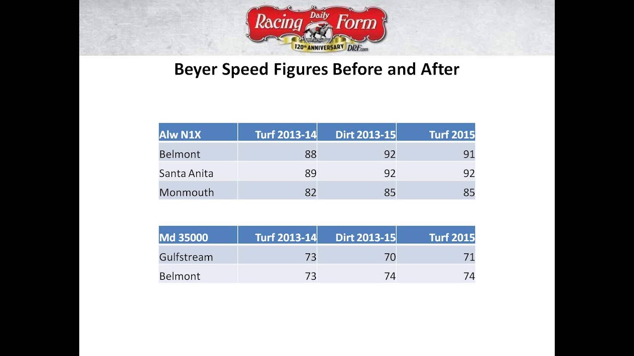 DRF Webinar: Beyer Speed Figures